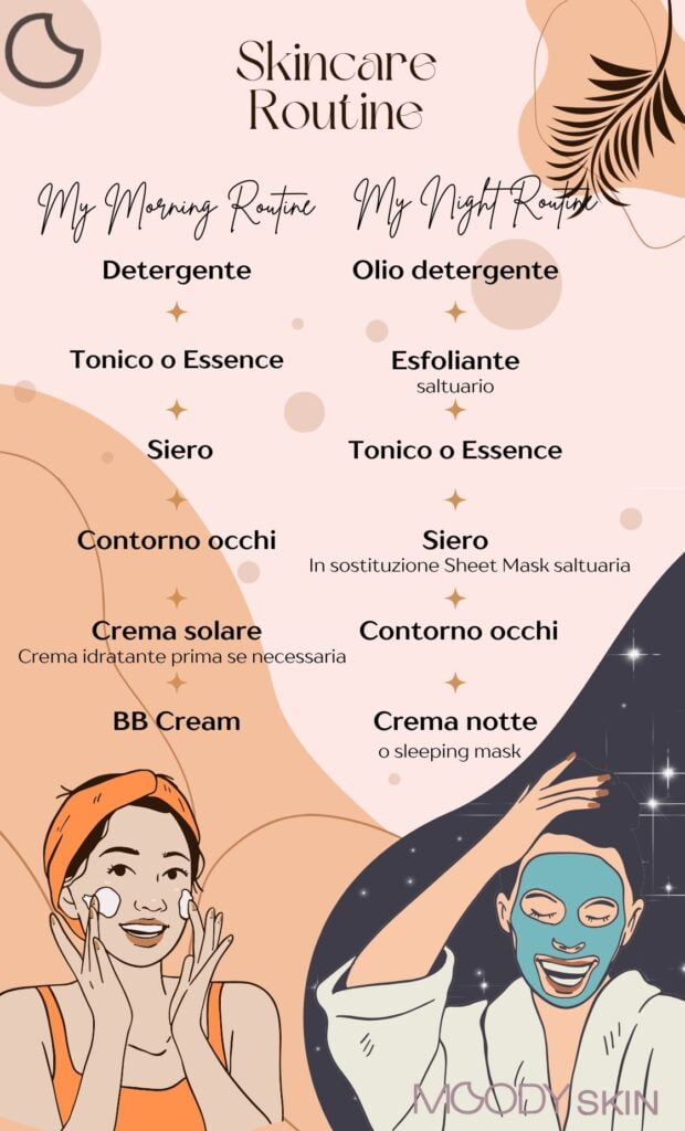 Skincare routine: come costruirla nel modo giusto 6 skincare routine