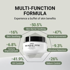JUMISO Snail Mucin 88 + Peptide Facial Cream benefits
