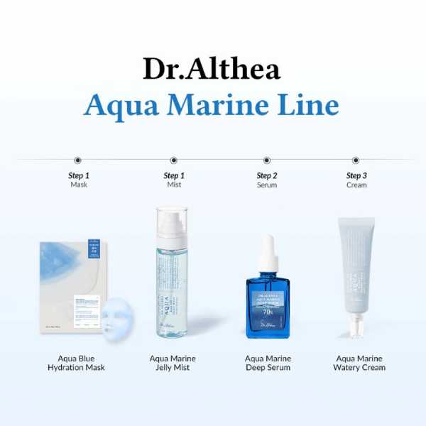 DR. ALTHEA Aqua Marine Jelly Mist 100ml 6 DR. ALTHEA Aqua Marine serie