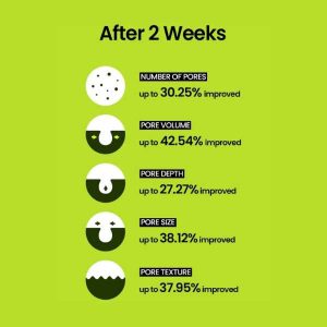 BEPLAIN Mung Bean Pore Tight-Up Serum benefits