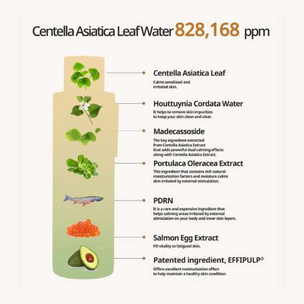 HEVEBLUE Salmon Caring Centella Toner 200ml 7 HEVEBLUE Salmon Caring Centella Toner ingredients