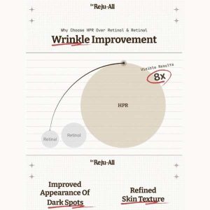 Dr. Reju-All Advanced Retino-Mela Serum 30ml 15 Dr. Reju-All Advanced Retino-Mela Serum how it works 2