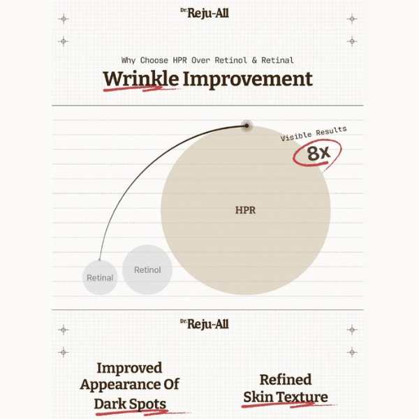 Dr. Reju-All Advanced Retino-Mela Serum 30ml 6 Dr. Reju-All Advanced Retino-Mela Serum how it works 2