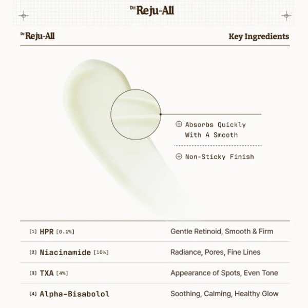 Dr. Reju-All Advanced Retino-Mela Serum 30ml 3 Dr. Reju-All Advanced Retino-Mela Serum ingredients
