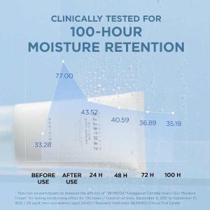 SKIN1004 Madagascar Centella Hyalu-Cica Moisture Cream benefits