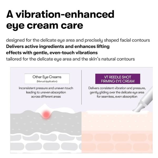 VT COSMETICS Reedle Shot Lifting Eye Cream 15ml 7 VT COSMETICS Reedle Shot Lifting Eye Cream tecnology 2