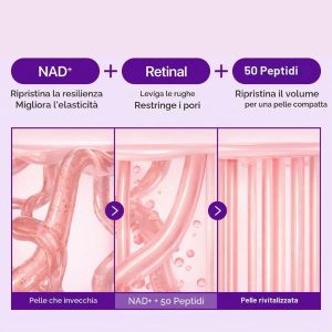 NUMBUZIN No. 9 NAD+ Retinal Volumetox Eye Cream BENEFITS 2