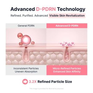 SUNGBOON EDITOR PDRN Pink Vitamin Glow Boosting Capsule Cream tecnology